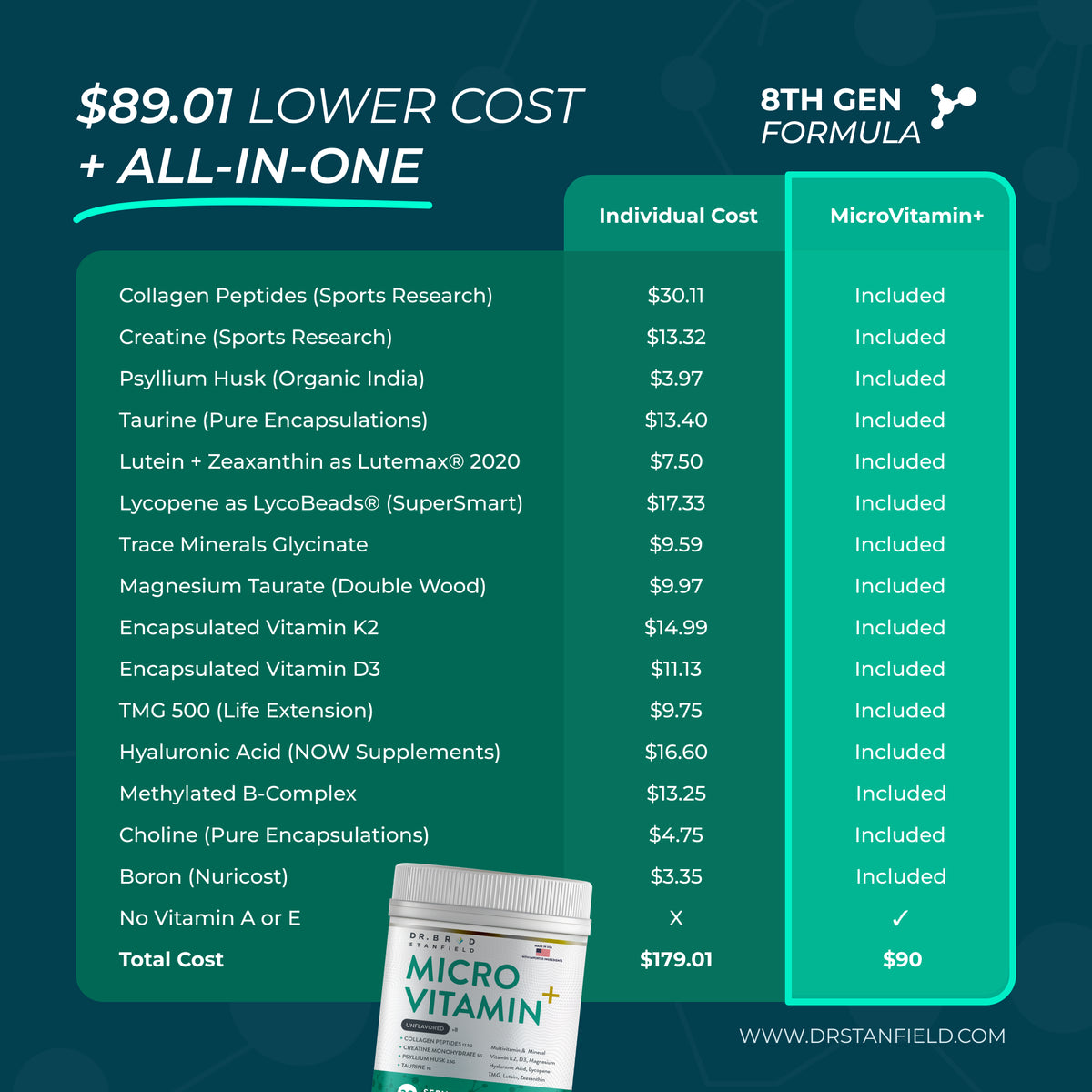 MicroVitamin+ Powder