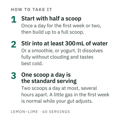 How to take it, in three steps. First, start with half a scoop once a day for the first week or two, then build up to a full scoop. Second, stir it into at least 300 mL of water, or a smoothie, or yogurt. It dissolves fully without clouding and tastes best cold. Third, one scoop a day is the standard serving. Two scoops a day at most, several hours apart. A little gas in the first week is normal while your gut adjusts.