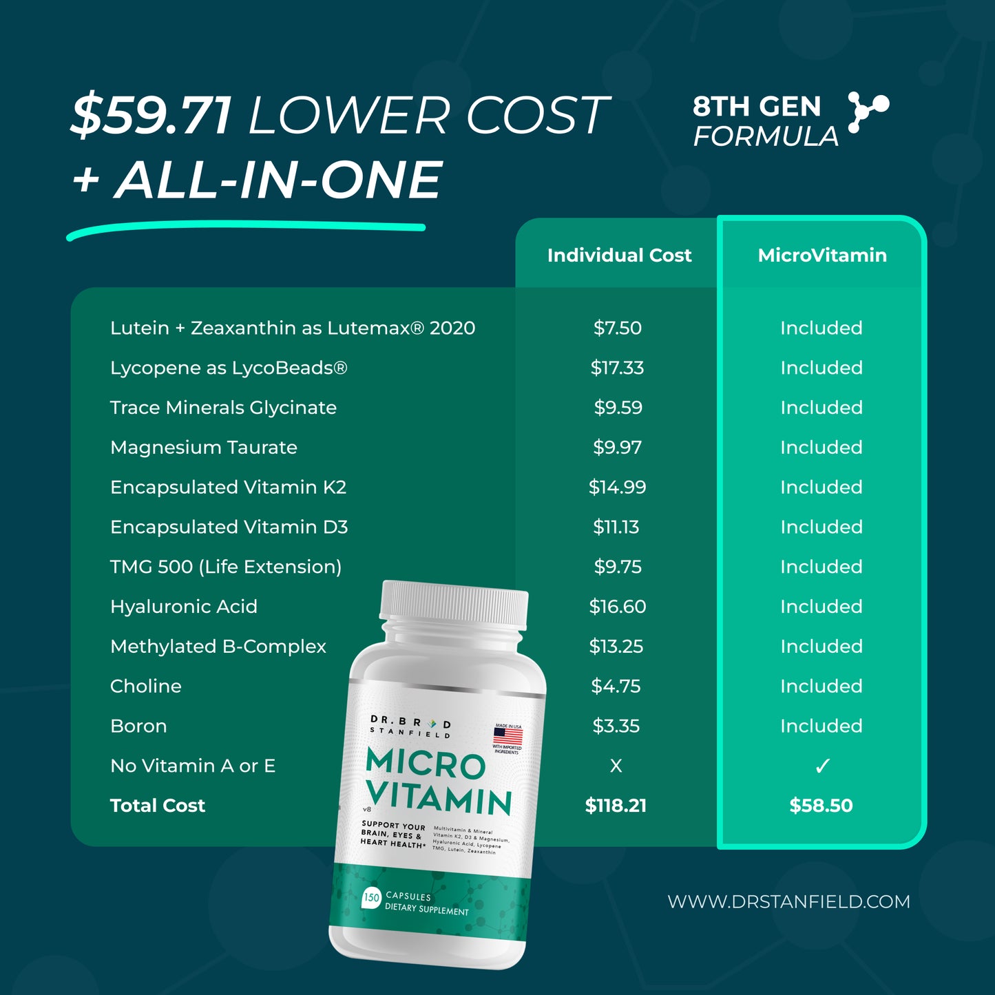 MicroVitamin