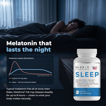 Melatonin 0.8mg Sustained Release + Magnesium Bisglycinate 126mg +