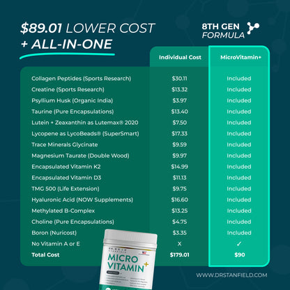MicroVitamin+ Powder